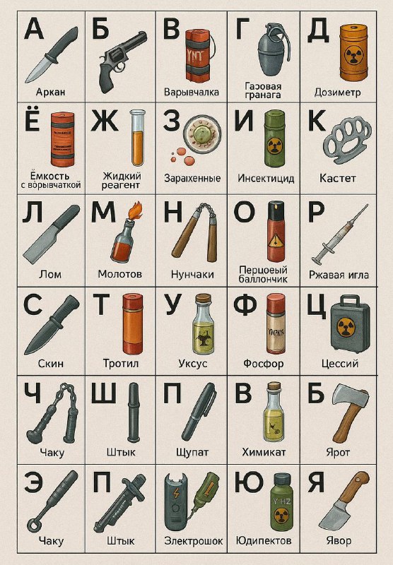 Азбука предметов и веществ, запрещенных к проносу, ввозу и залёту на объекты транспорта, спор...