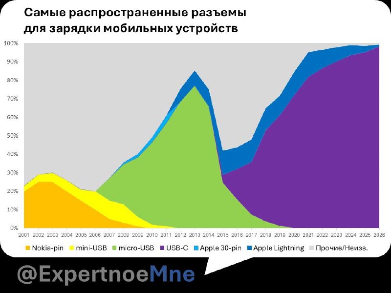 У вас зарядка найдётся?